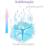 Sublimação: Dicas para Transferir Detalhes em Produtos Pequenos