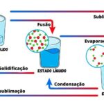 Sublimação: Como Resolver Desalinhamento em Transferências Multipeças