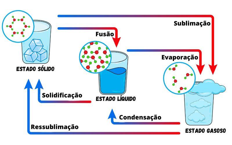 Sublimação: Como Resolver Desalinhamento em Transferências Multipeças