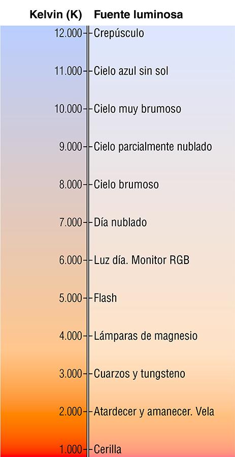 Ajustes de Temperatura e Tempo: Garantindo uma Impressão Perfeita