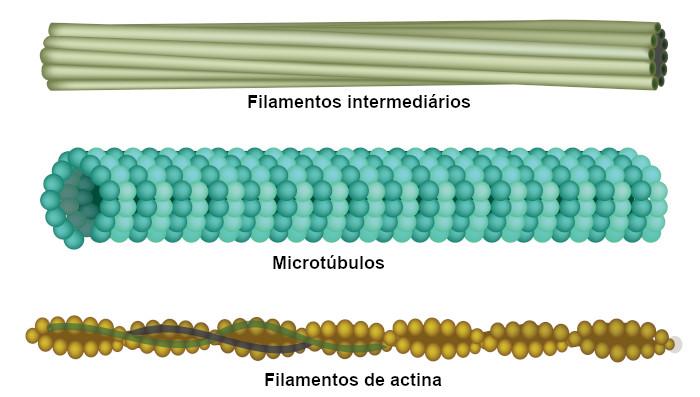 Explorando os Benefícios dos Filamentos Compostos ‌nas Impressoras 3D